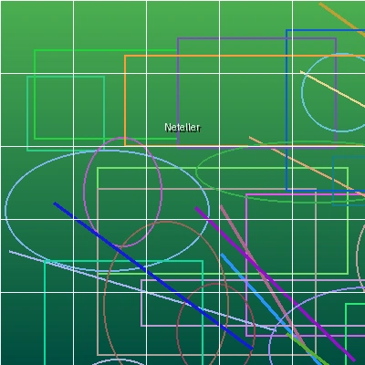 Neteller博彩支付方式